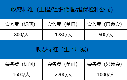 會務(wù)費(fèi)