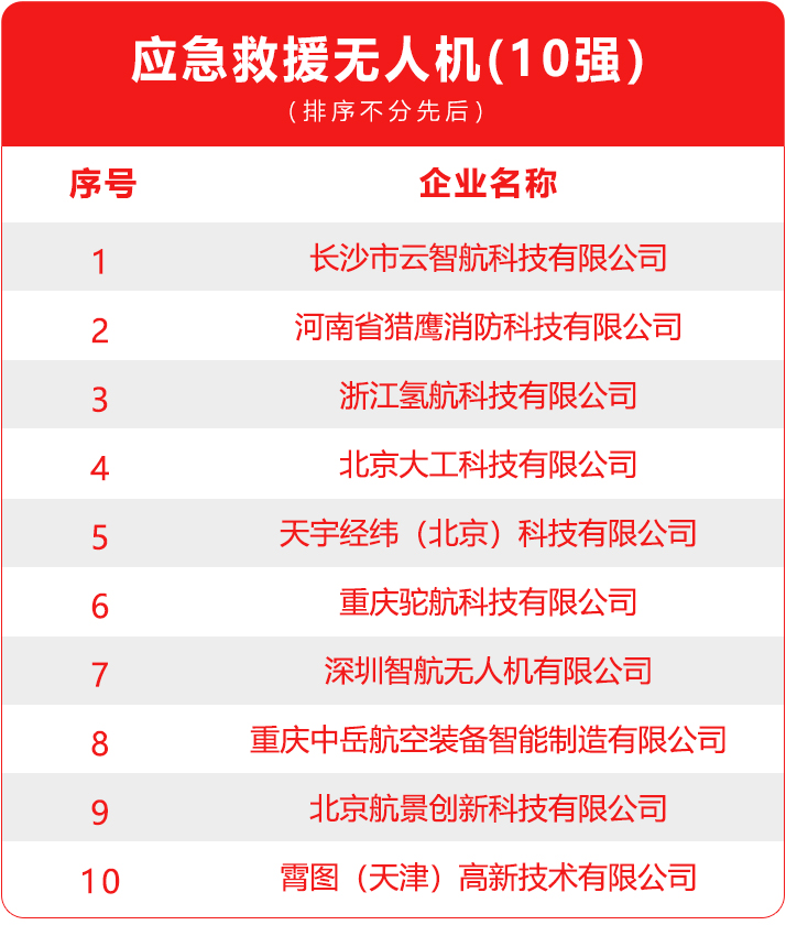 無人機(jī)定