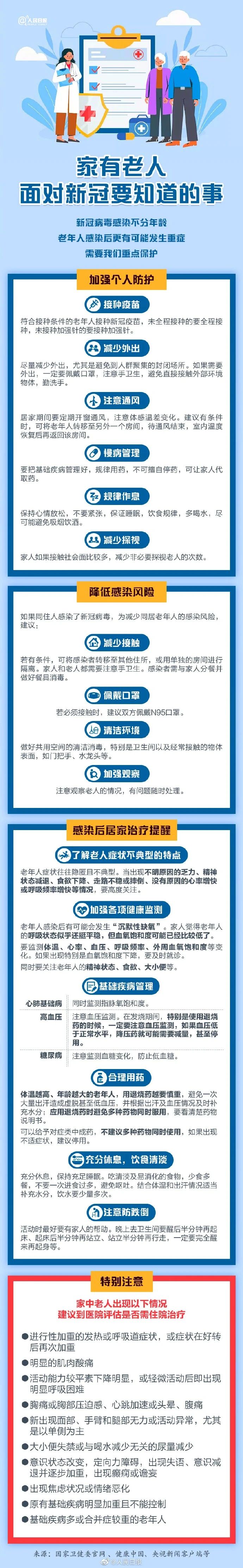 個(gè)人防護(hù)